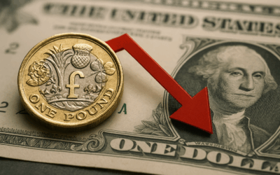 Markets Today: Sterling Under Pressure as Fed Cut Odds Climb and UK Budget Looms